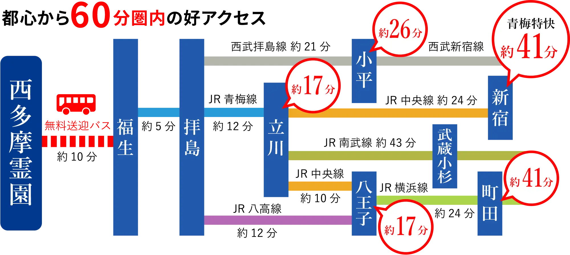 アクセスマップ